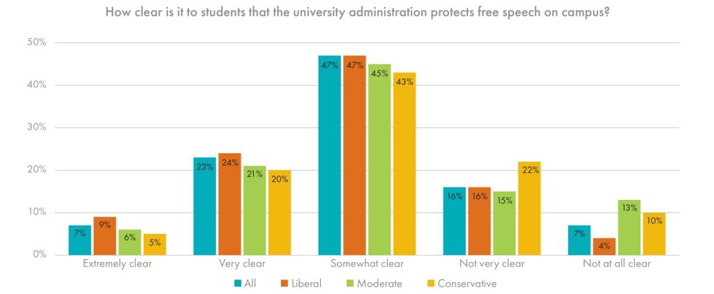 Clarity of Free Speech Protection