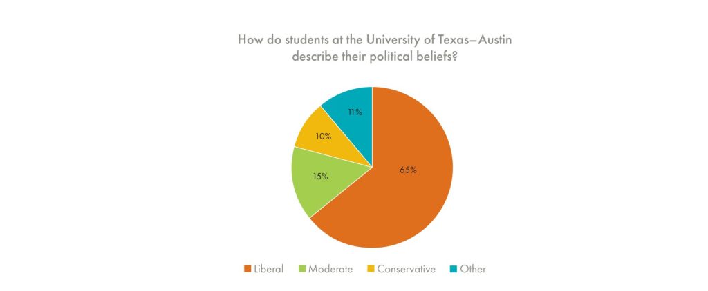 political beliefs